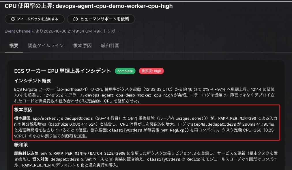 調査レポートの概要。根本原因として重複除去の関数と行番号が挙がっている