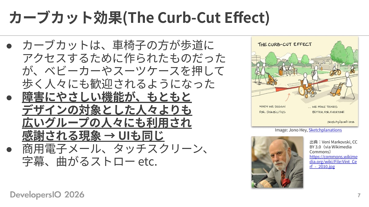 スライド: カーブカット効果(The Curb-Cut Effect) ・カーブカットは、車椅子の方が歩道にアクセスするために作られたものだが、ベビーカーやスーツケースを押して歩く人々にも歓迎されるようになった ・障害にやさしい機能が、もともとデザインの対象とした人々よりも広いグループの人々にも利用され感謝される現象→UIも同じ ・商用電子メール、タッチスクリーン、字幕、曲がるストローetc. 右上に、歩道の段差を車椅子・ベビーカー・自転車・スーツケースを持つ人々が通行しているイラスト(THE CURB-CUT EFFECT、出典Jono Hey, Sketchplanations)。右下に、ヴィントン・サーフ氏の写真(出典: Veni Markovski, CC BY 3.0, Wikimedia Commons)