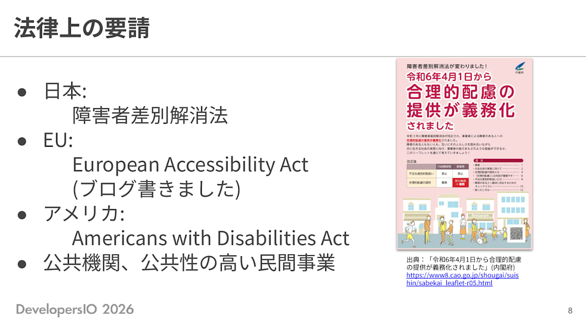 スライド: 法律上の要請 ・日本: 障害者差別解消法 ・EU: European Accessibility Act(ブログ書きました) ・アメリカ: Americans with Disabilities Act ・公共機関、公共性の高い民間事業 右側に、内閣府作成のリーフレット画像「障害者差別解消法が変わりました! 令和6年4月1日から合理的配慮の提供が義務化されました」