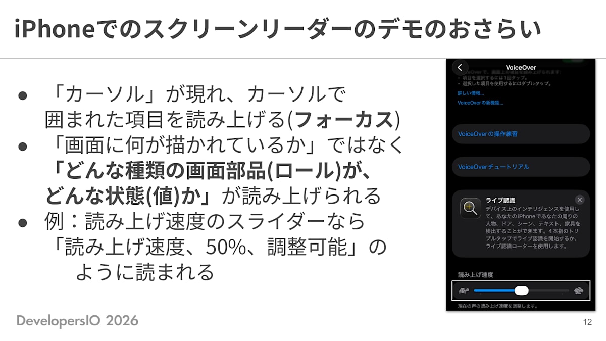 スライド: iPhoneでのスクリーンリーダーのデモのおさらい ・「カーソル」が現れ、カーソルで囲まれた項目を読み上げる(フォーカス) ・「画面に何が描かれているか」ではなく「どんな種類の画面部品(ロール)が、どんな状態(値)か」が読み上げられる ・例:読み上げ速度のスライダーなら「読み上げ速度、50%、調整可能」のように読まれる 右側に、iPhoneのVoiceOver設定画面のスクリーンショット。読み上げ速度スライダー(50%)の部分をハイライト