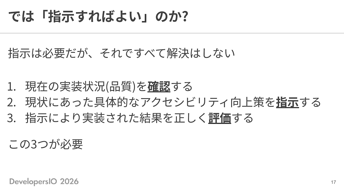 スライド: では「指示すればよい」のか? 指示は必要だが、それですべて解決はしない 1. 現在の実装状況(品質)を確認する 2. 現状にあった具体的なアクセシビリティ向上策を指示する 3. 指示により実装された結果を正しく評価する この3つが必要