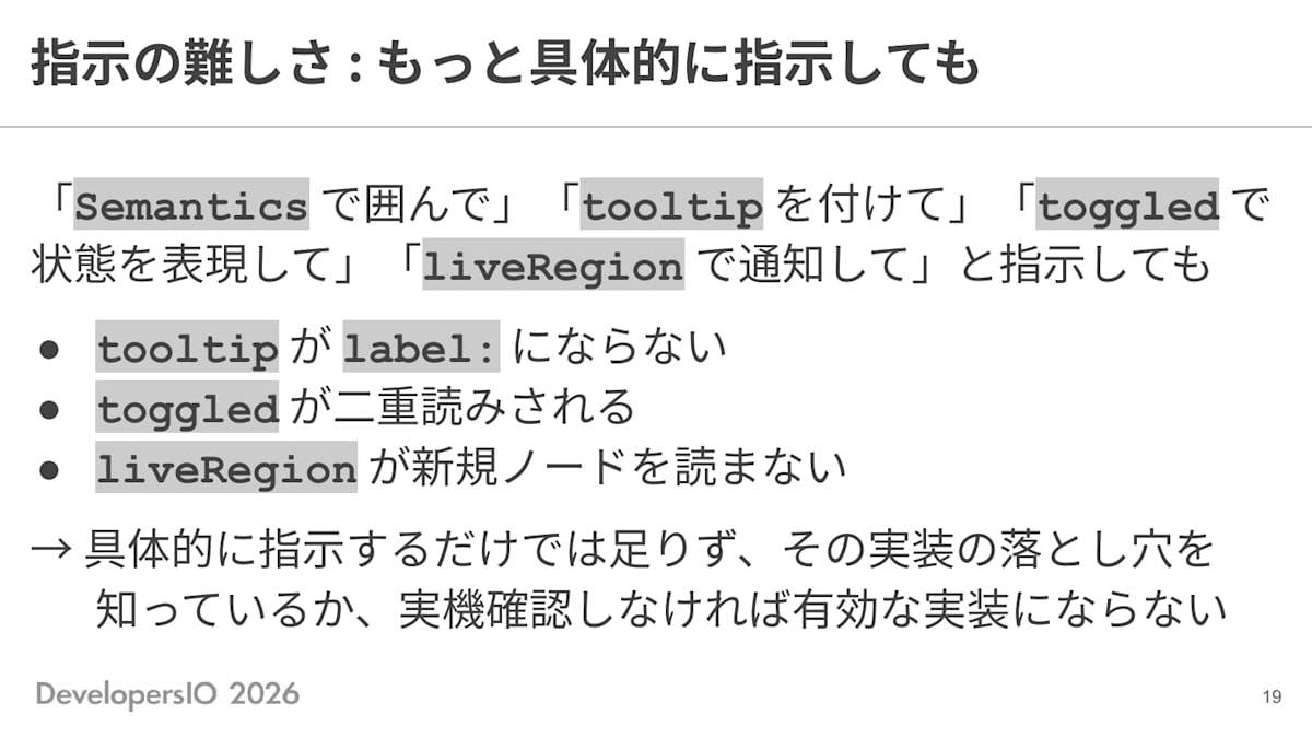スライド: 指示の難しさ:もっと具体的に指示しても 「Semanticsで囲んで」「tooltipを付けて」「toggledで状態を表現して」「liveRegionで通知して」と指示しても ・tooltipがlabel:にならない ・toggledが二重読みされる ・liveRegionが新規ノードを読まない →具体的に指示するだけでは足りず、その実装の落とし穴を知っているか、実機確認しなければ有効な実装にならない