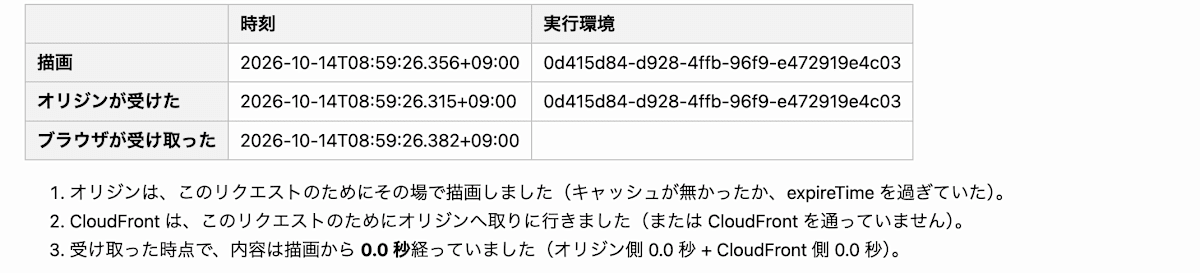 初回の内容 A。描画時刻 08:59:26.356、受信時刻 08:59:26.382