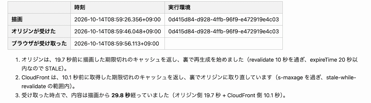 内容 A の古さが 29.8 秒になった場面。描画 08:59:26.356、オリジン受付 08:59:46.048、受信 08:59:56.113