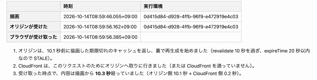 内容 B へ切り替わり、古さが 10.3 秒になった場面。描画 08:59:46.055、受信 08:59:56.385