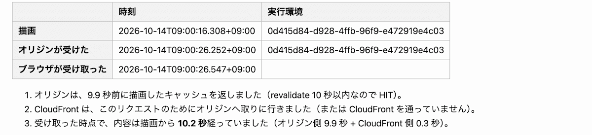 内容 E。描画 09:00:16.308、受信 09:00:26.547、古さ 10.2 秒