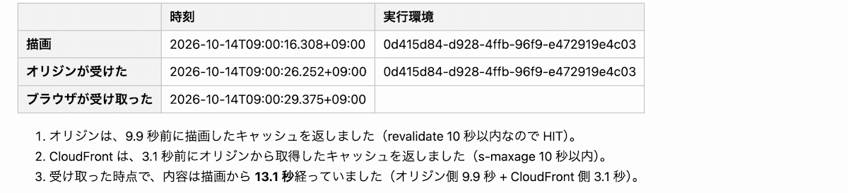録画終了時の内容 E。受信 09:00:29.375、古さ 13.1 秒