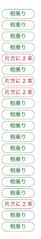 計測画面の右端に出るラベル。「相乗り」と「片方に 2 本」が試行ごとに並んでいる