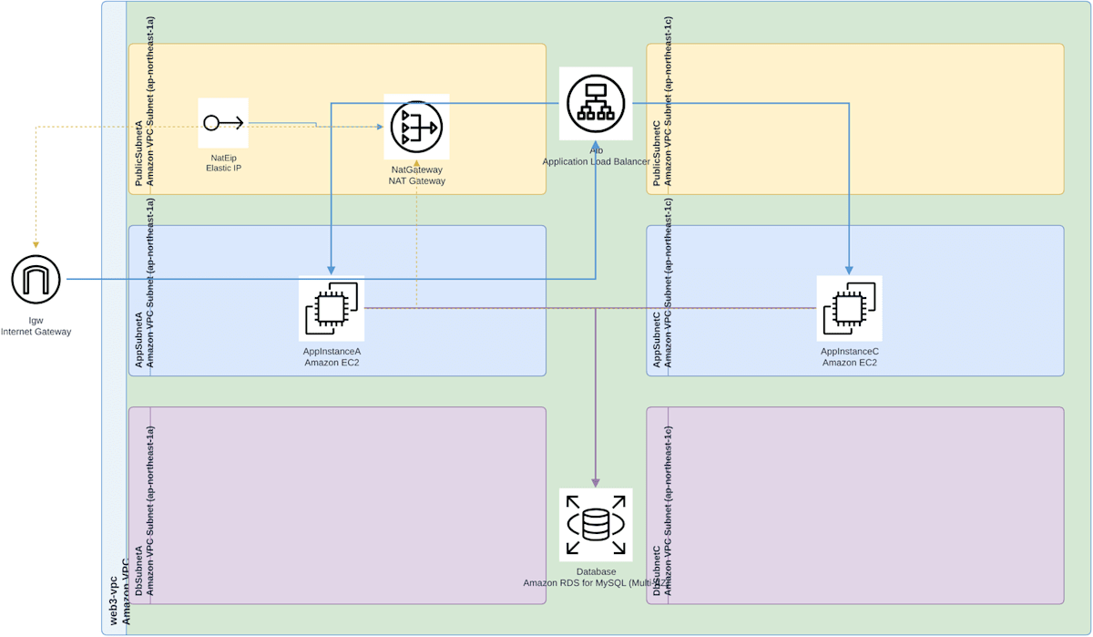 GPT-5.6 Terra が作成した構成図の描画結果