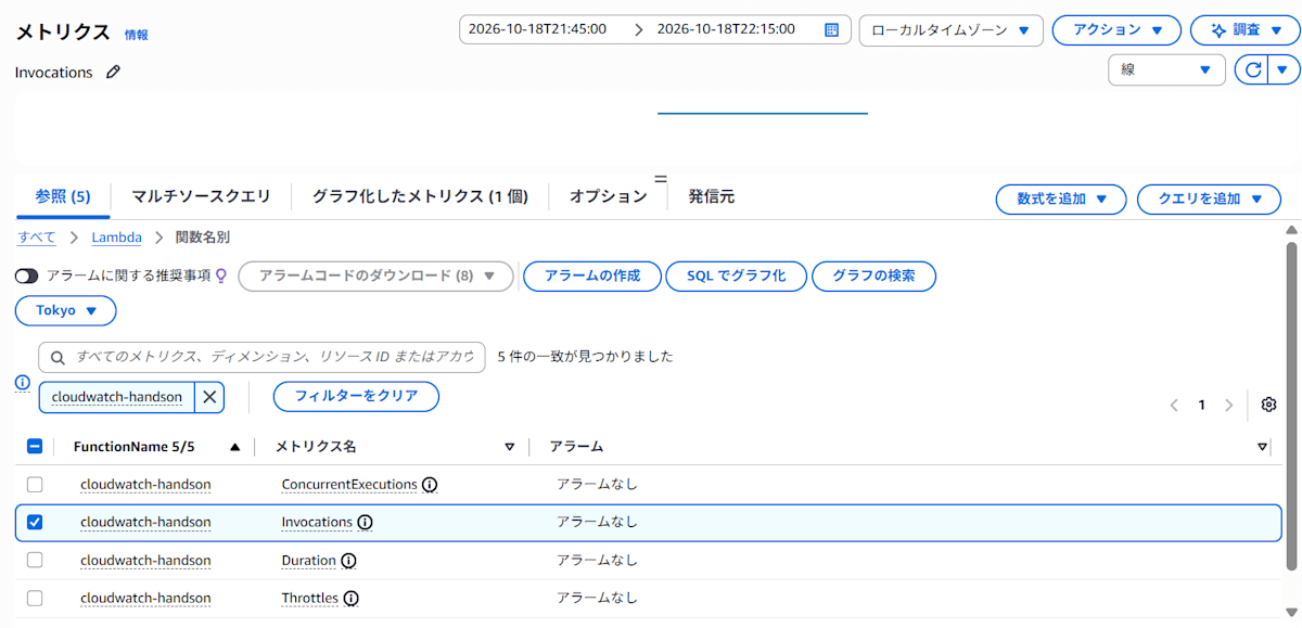 AWS/Lambda の「関数名別」から cloudwatch-handson の Invocations を選択する画面