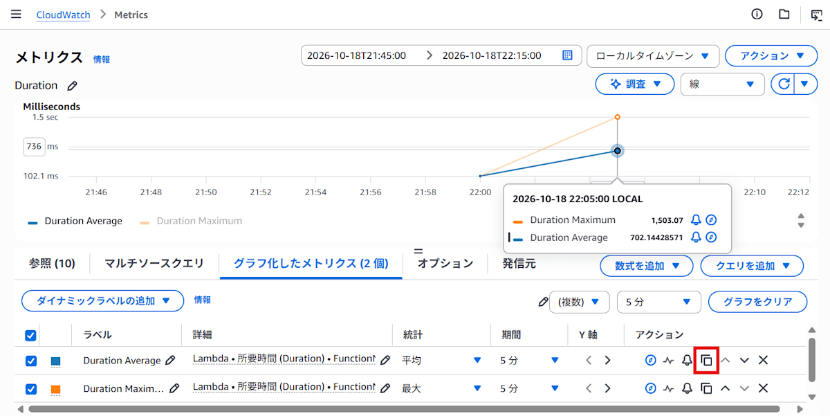Duration を複製し、平均と最大を期間 5 分で比較したグラフ