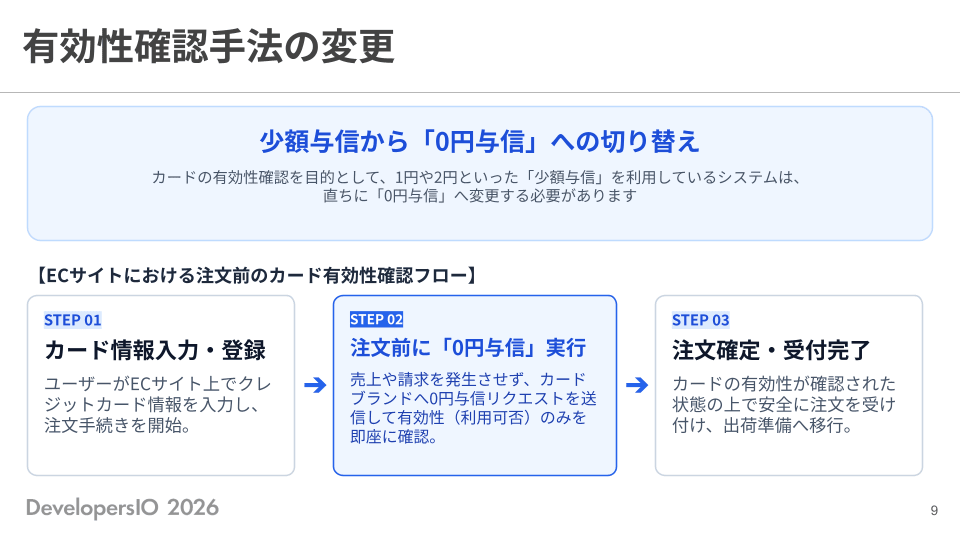 有効性確認手法の変更