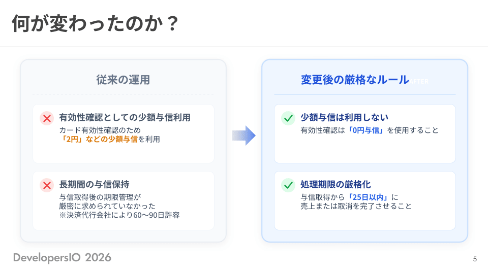 国際カードブランドのルール変更内容