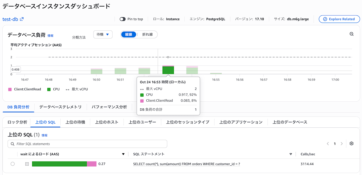 index 追加後の Database Insights