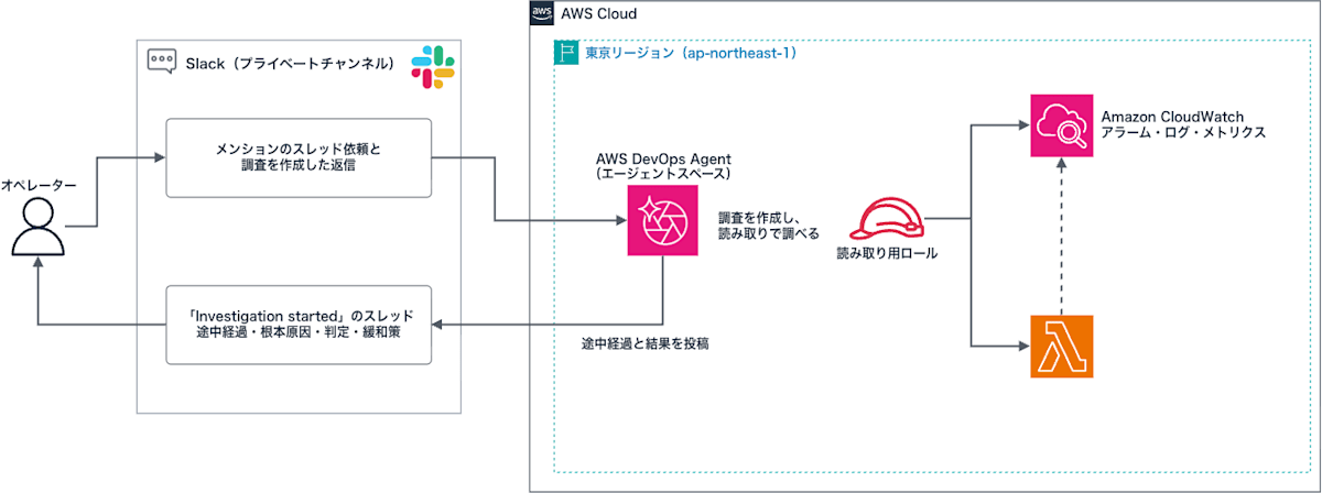 t104-architecture-diagram
