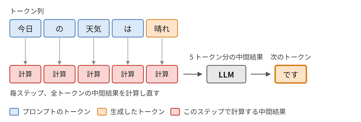 キャッシュなしの計算
