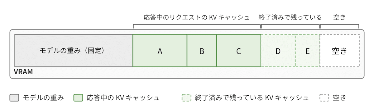 VRAM の中身