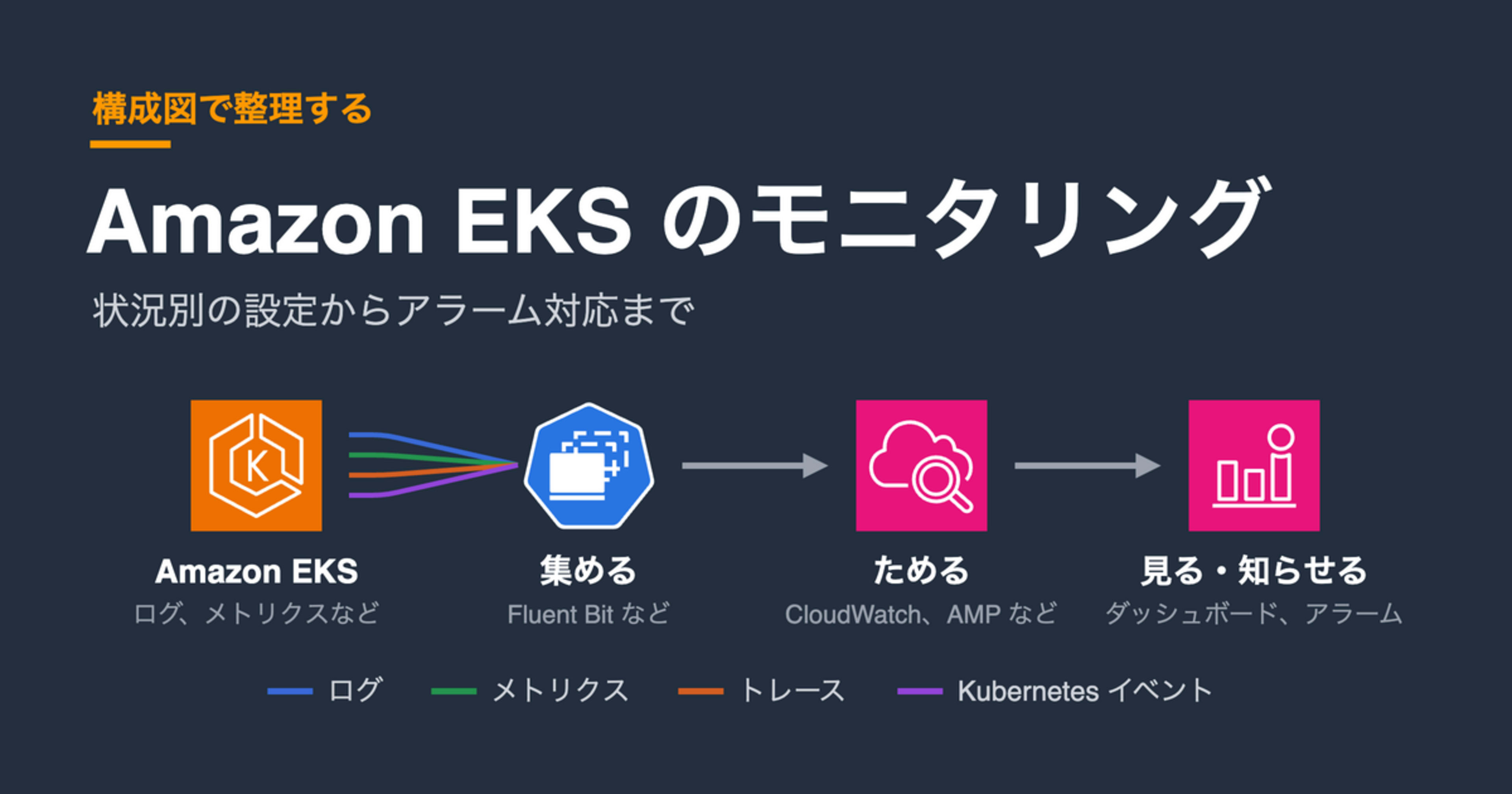 構成図で整理する Amazon EKS のモニタリング、状況別の設定からアラーム対応まで