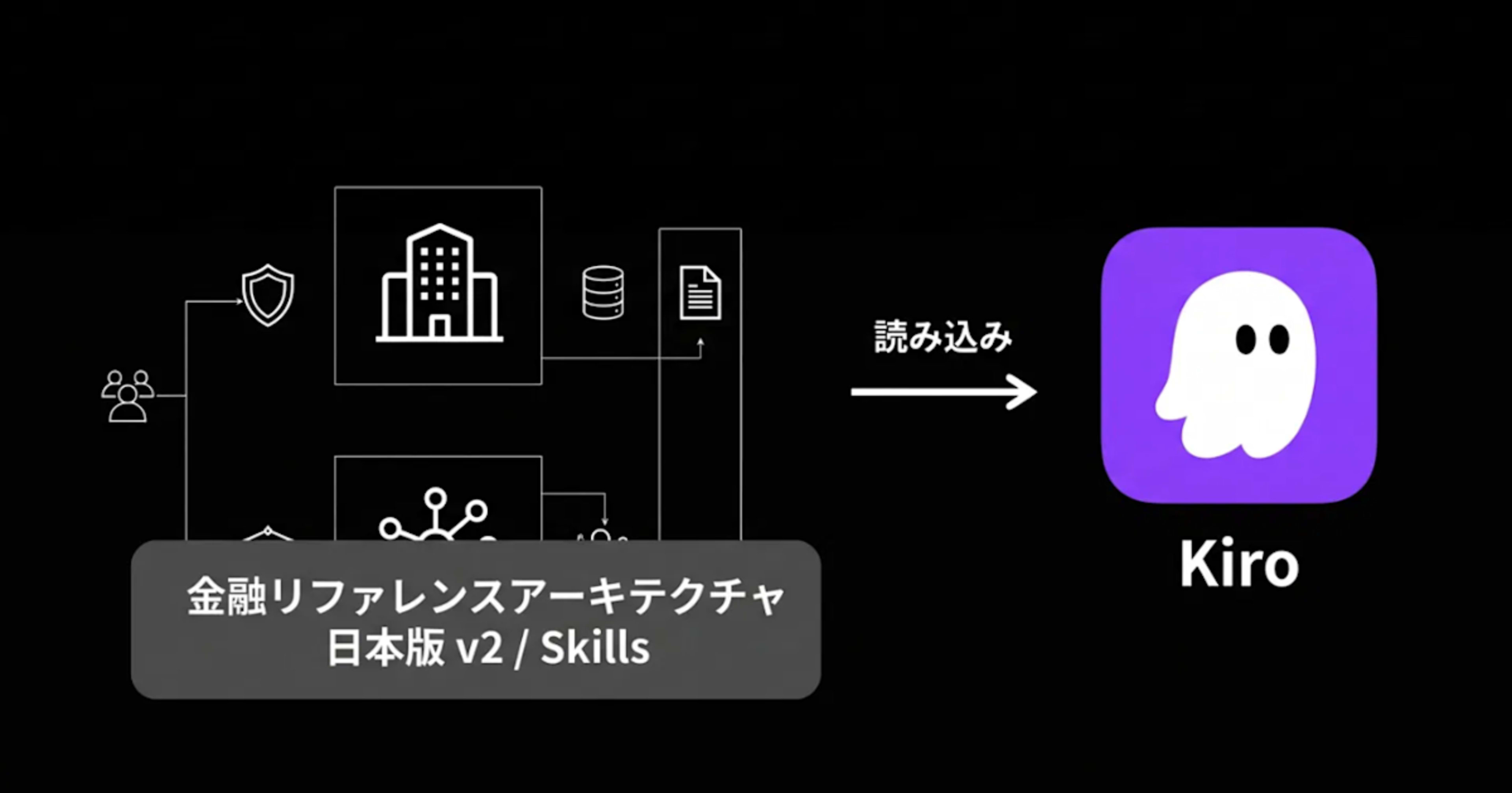 金融リファレンスアーキテクチャ日本版 v2のSkillsをKiroに読み込ませたら、回答はどう変わるのか試してみた