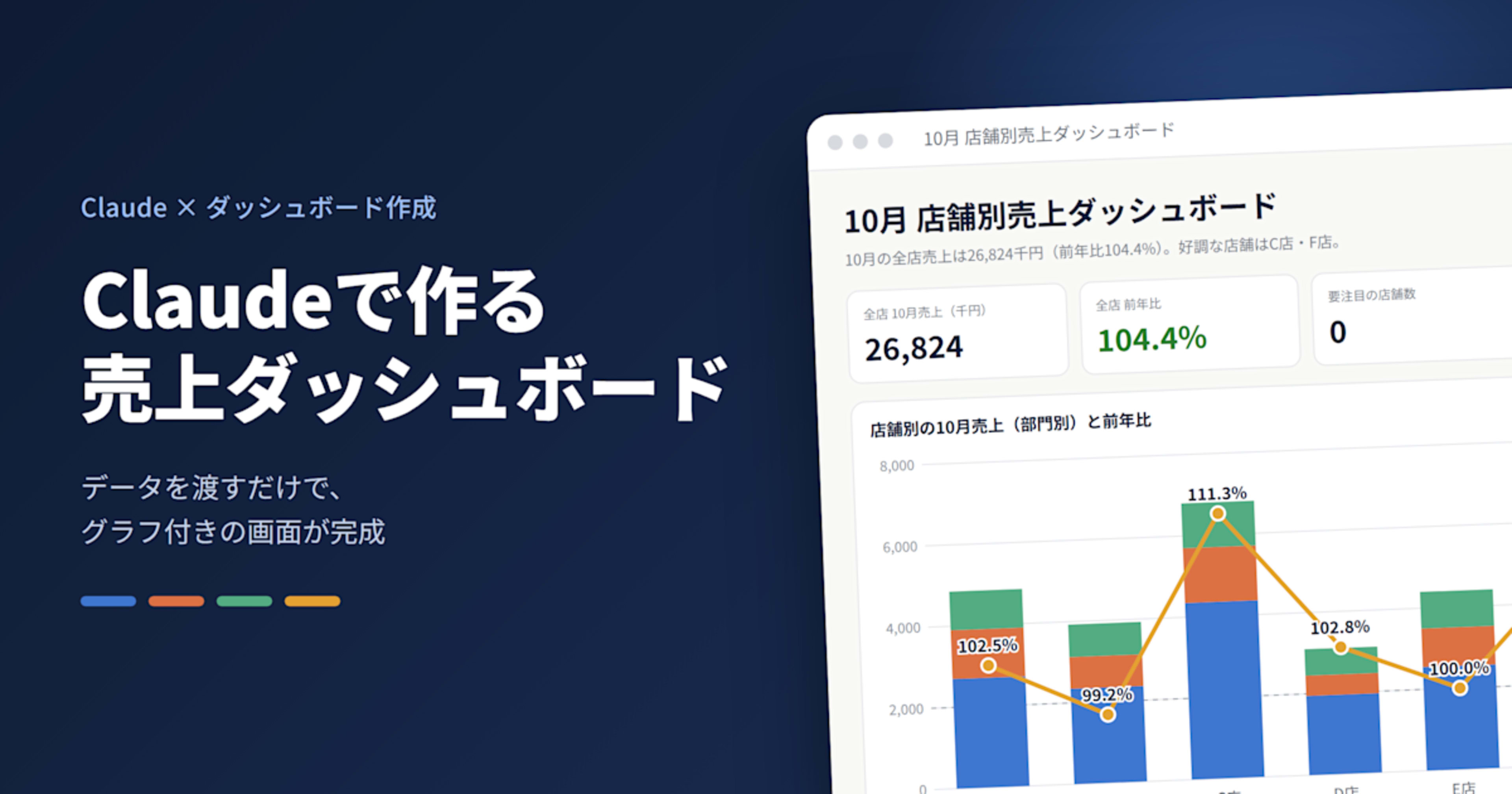 【Claude】 BIツール風のダッシュボードを、Google Drive の Excel を更新するだけで動かしてみた!