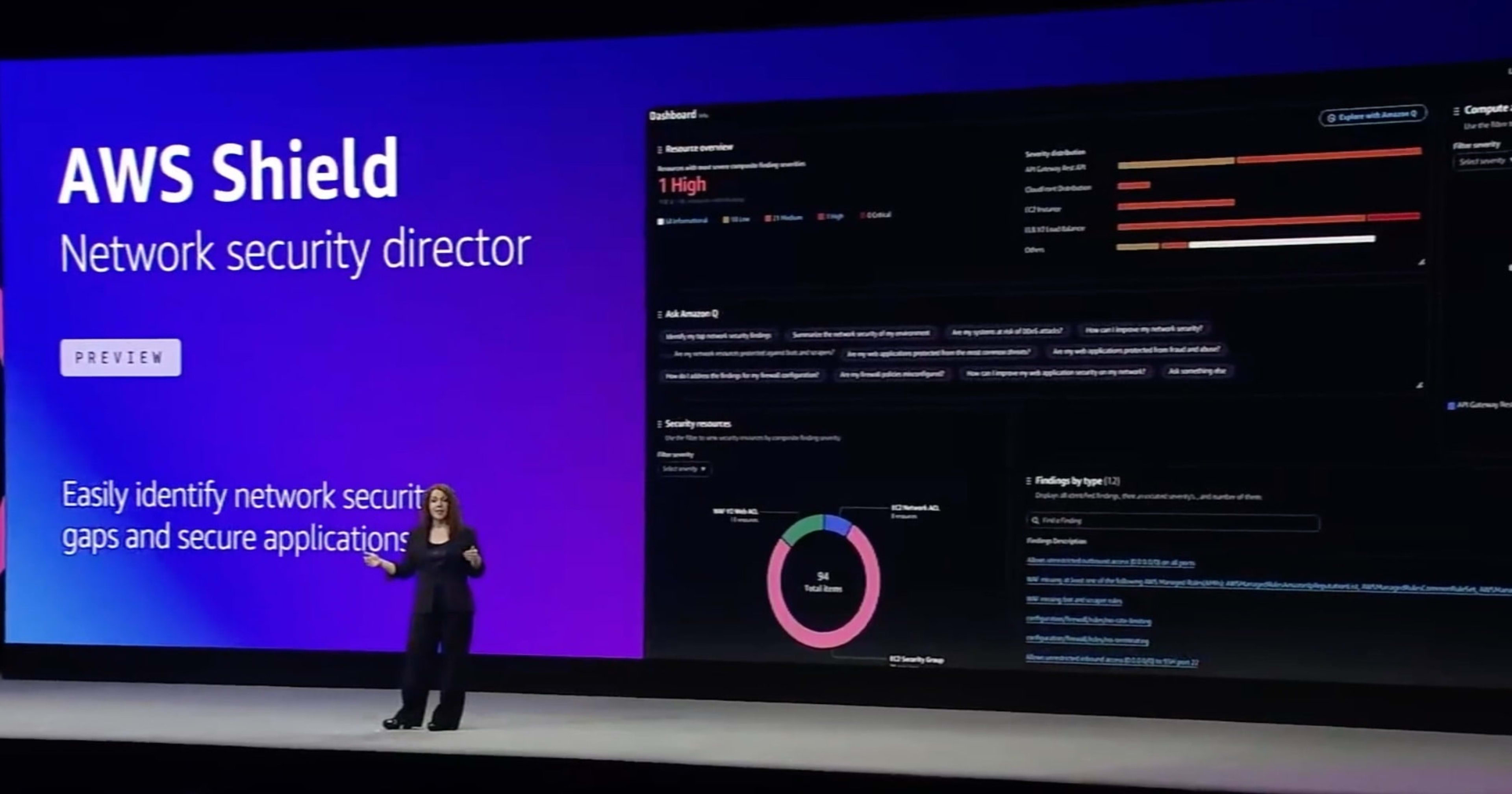 [プレビュー] AWS Shield Network Security Director(Preview)が発表されました