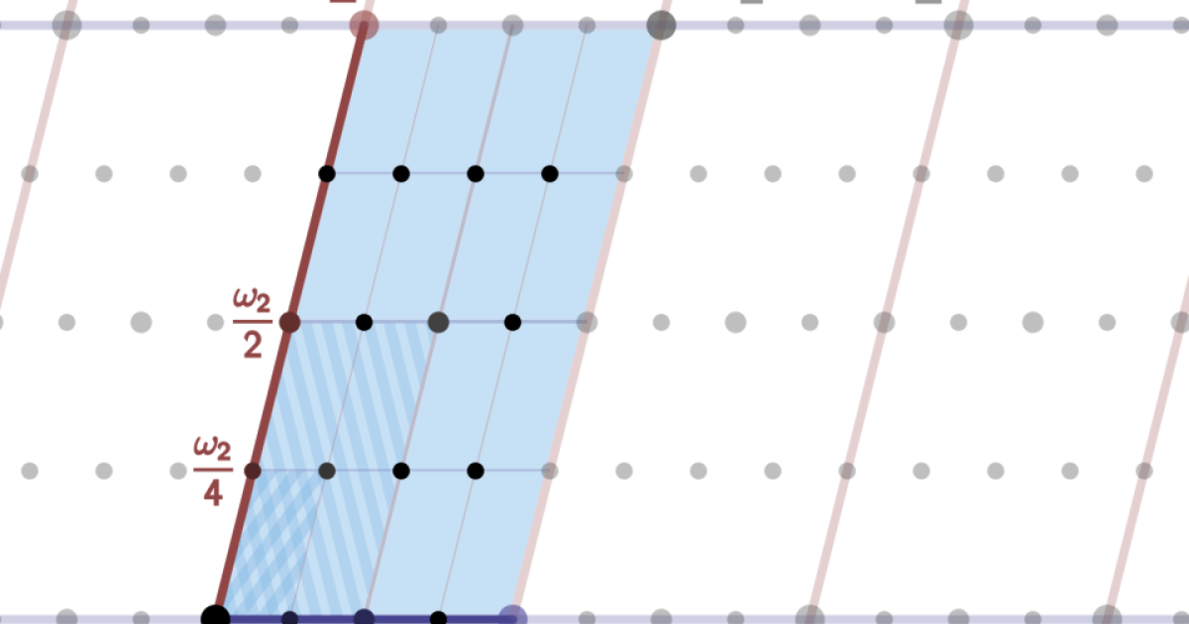 32のキーワードで学ぶはじめての耐量子暗号(PQC) #cm_fukuoka_study