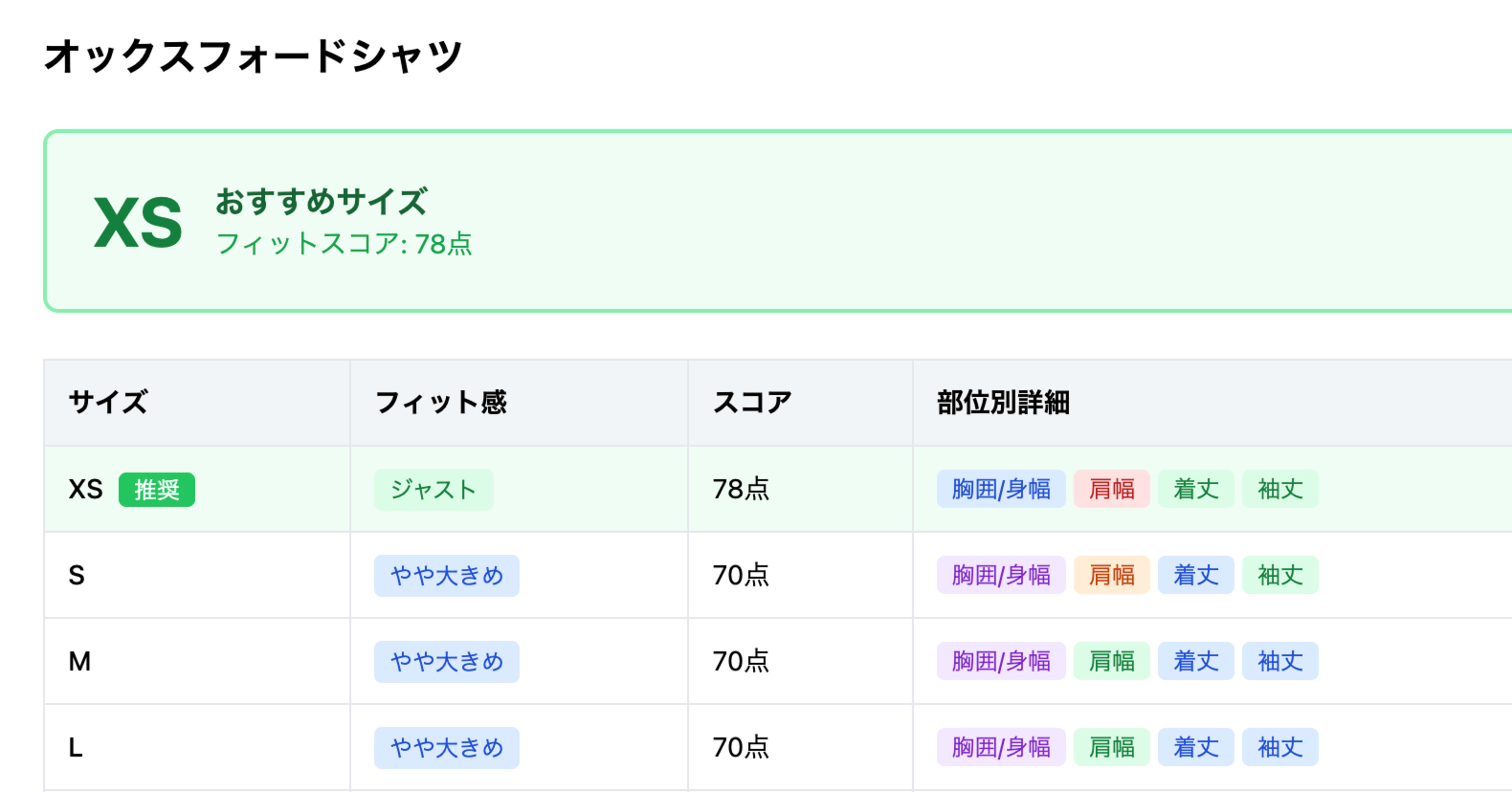 Bodygramの身体計測データでサイズレコメンドエンジンを実装する