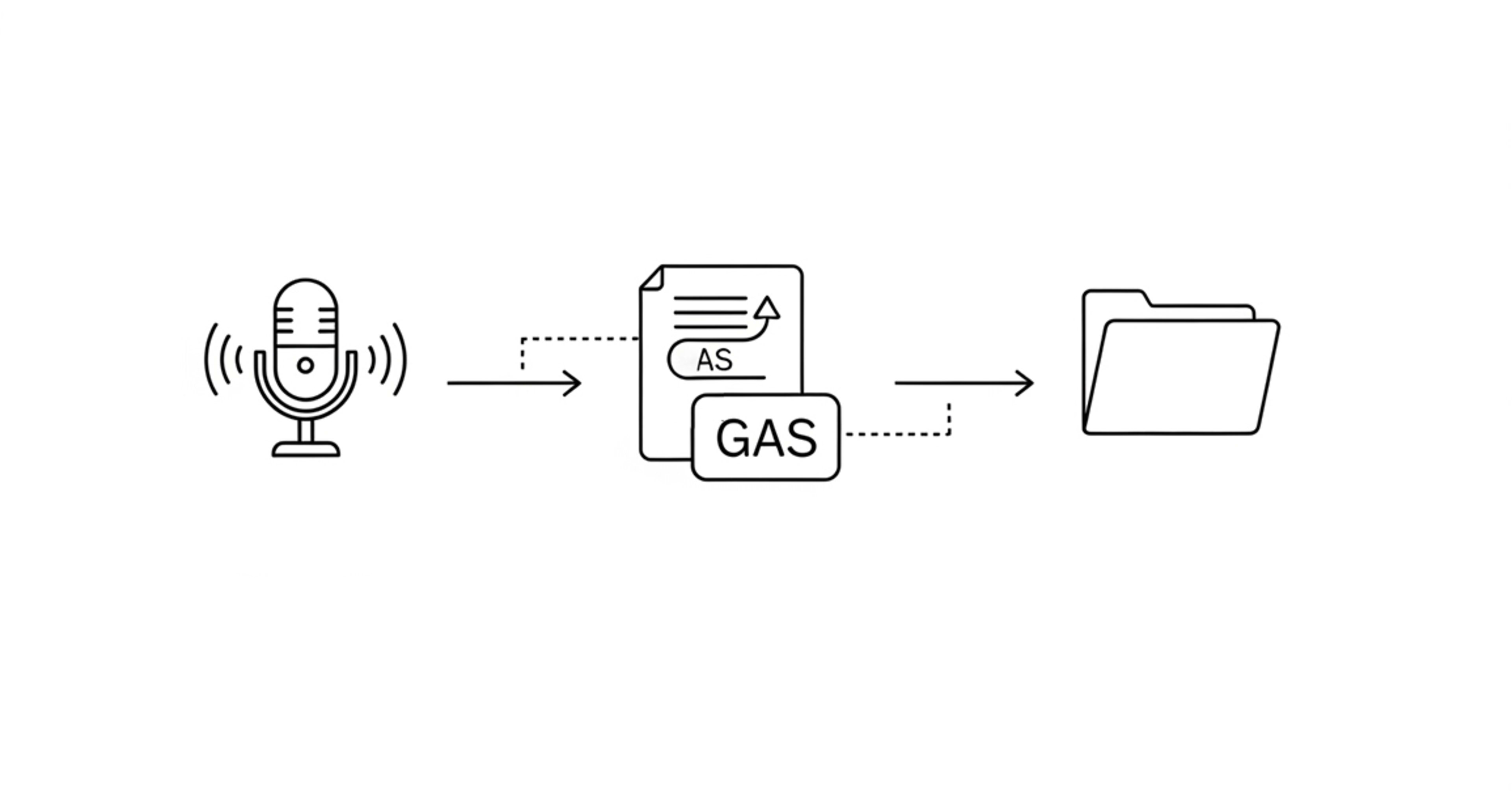 Meetの議事録を自動で移動！GASで「整理」を自動化して他の業務へ集中する