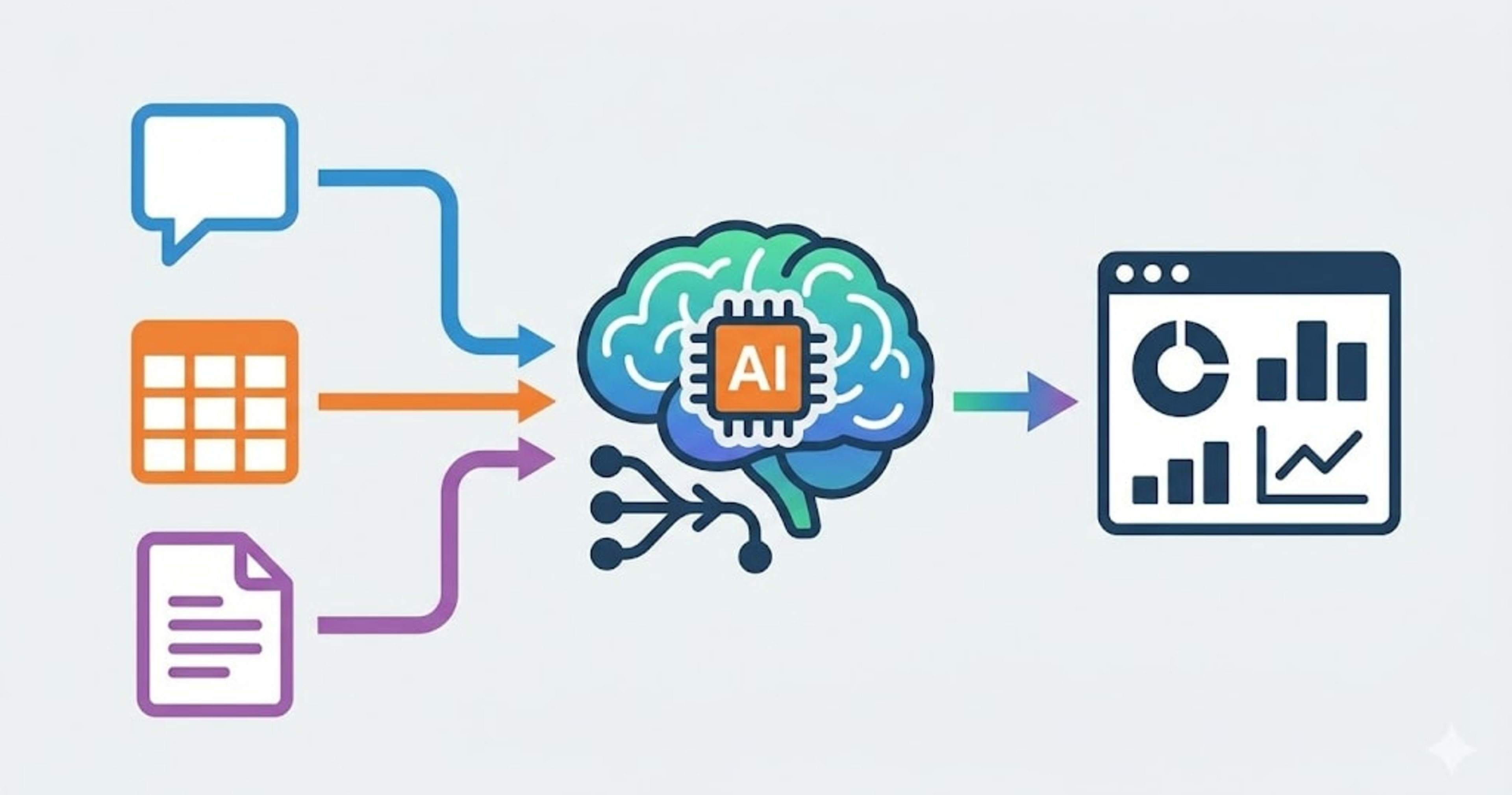 生成AIでメンバー育成を『見える化』してみた -- コンテキストエンジニアリングとしてのデータ前処理とエージェント活用