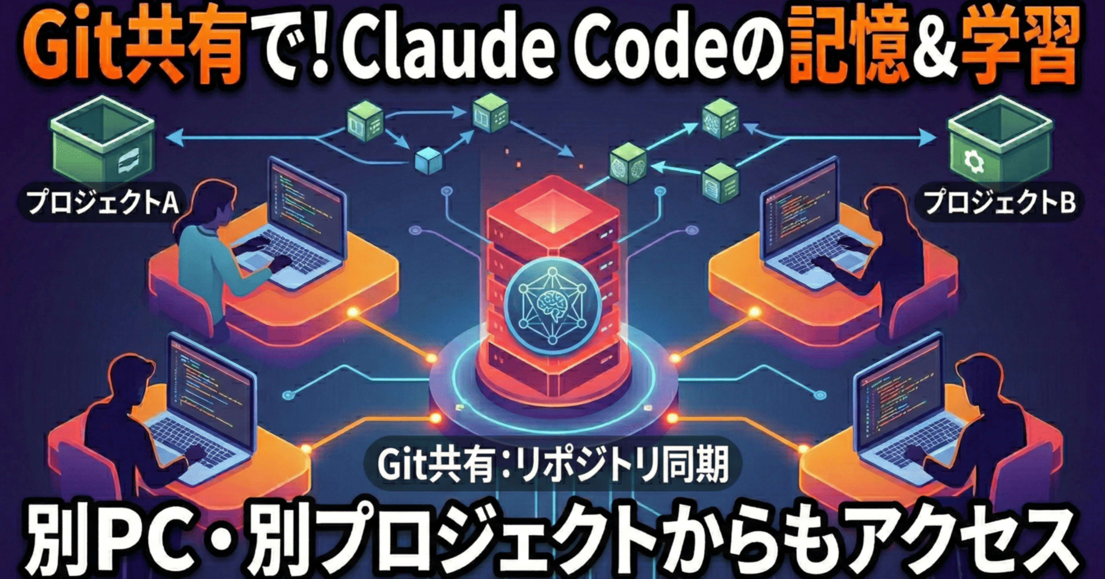 Claude Codeのメモリをgitで管理してクロスデバイス・クロスプロジェクト共有する仕組みを作ってみた