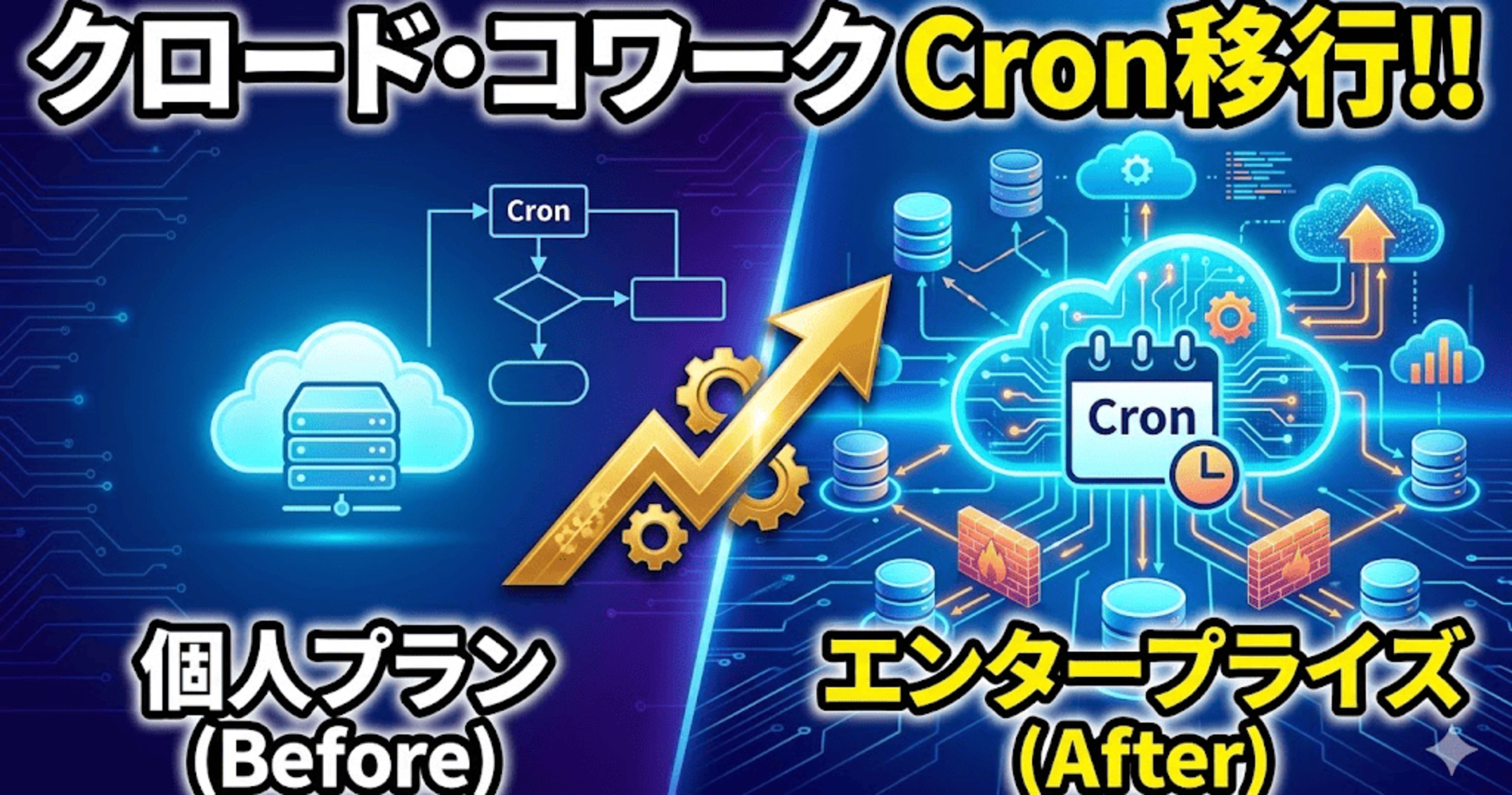 Claude CoworkのCronジョブを個人プランからエンタープライズプランに移行してみた