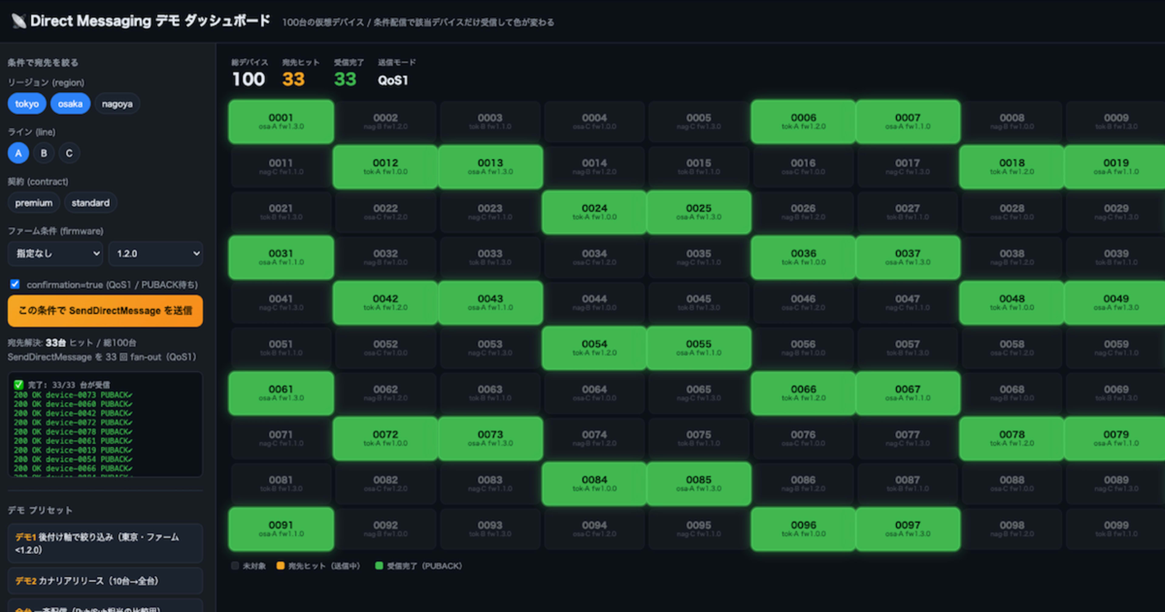 [AWS IoT - Direct Messaging] MQTTのトピック設計を止めて、デバイスのグルーピングをサーバーサイドで実施してみました