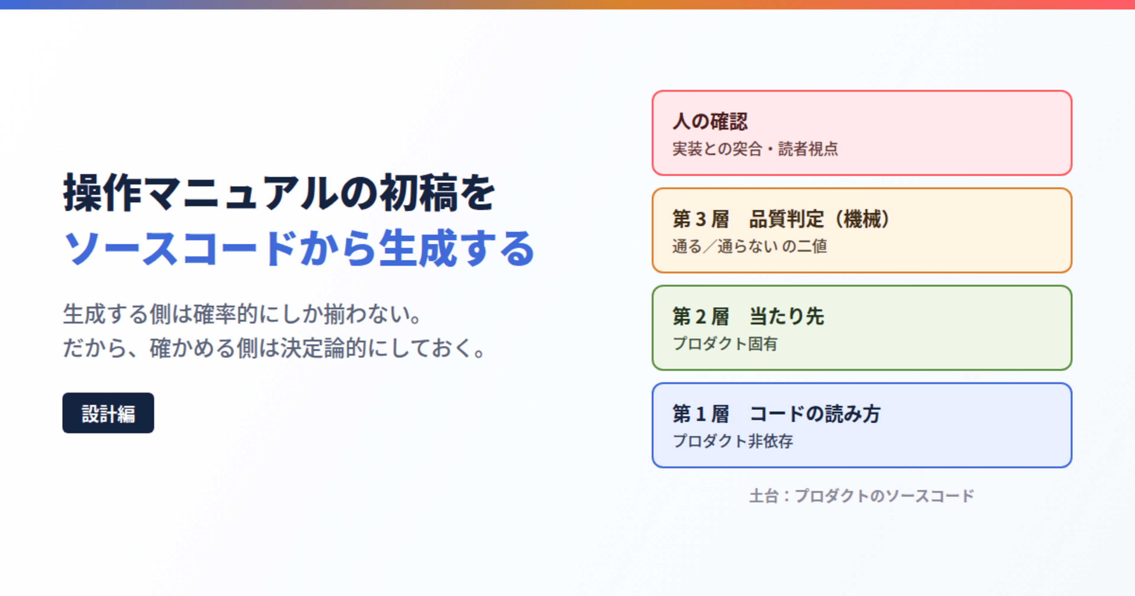 操作マニュアルの初稿をソースコードから生成する（設計編）