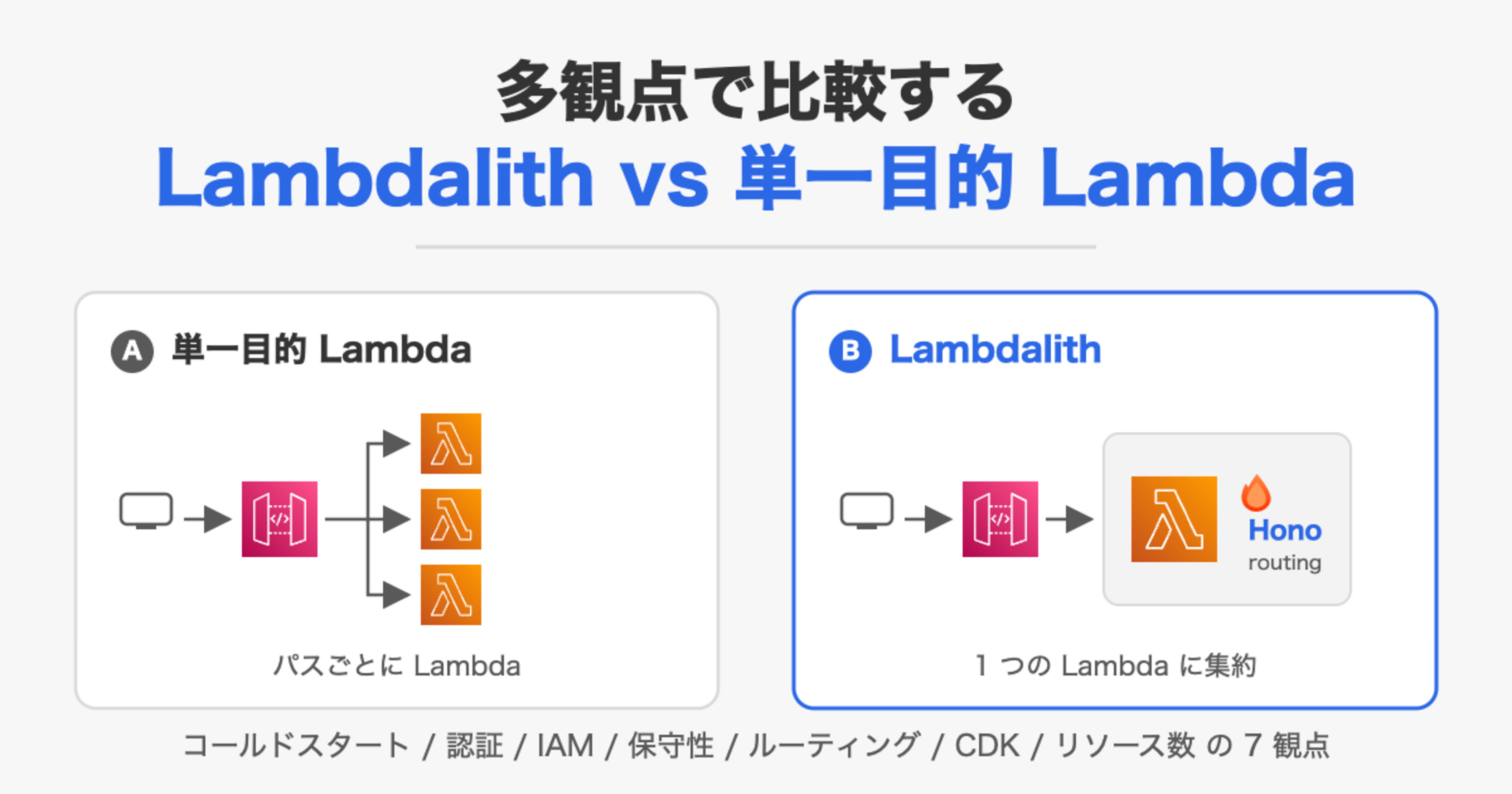 多観点で比較する Lambdalith vs 単一目的 Lambda