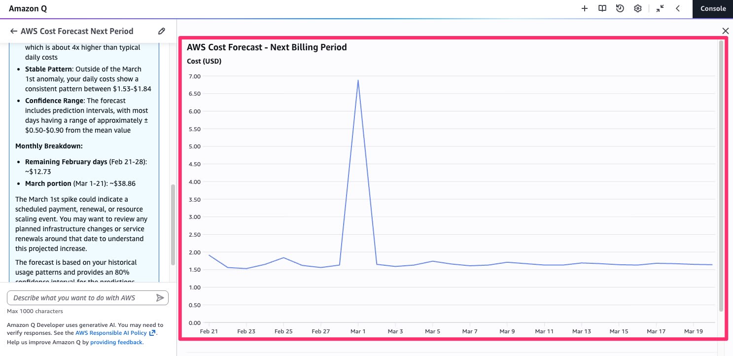 009_amazonq_wo_hidarini