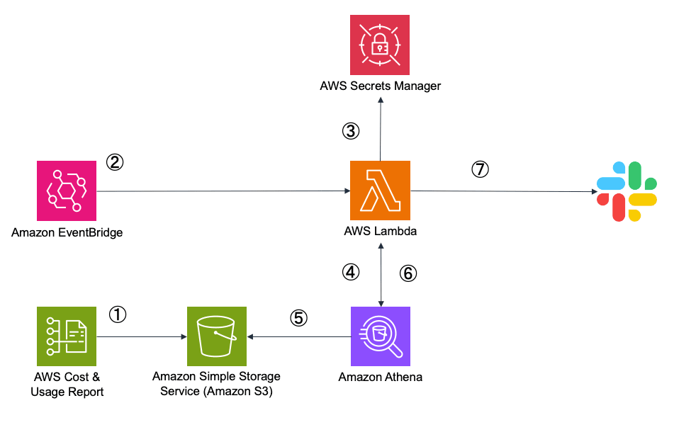 スクリーンショット 2026-02-21 15.28.33