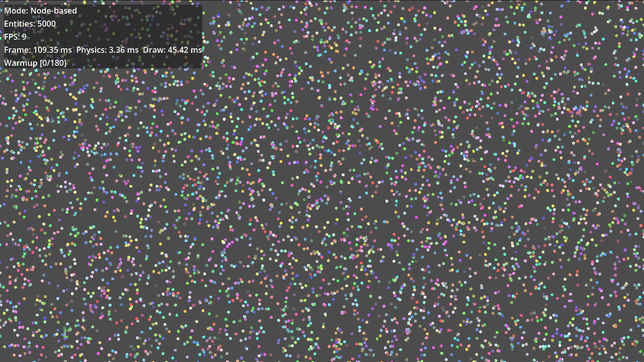 soa-test-node-based-5000