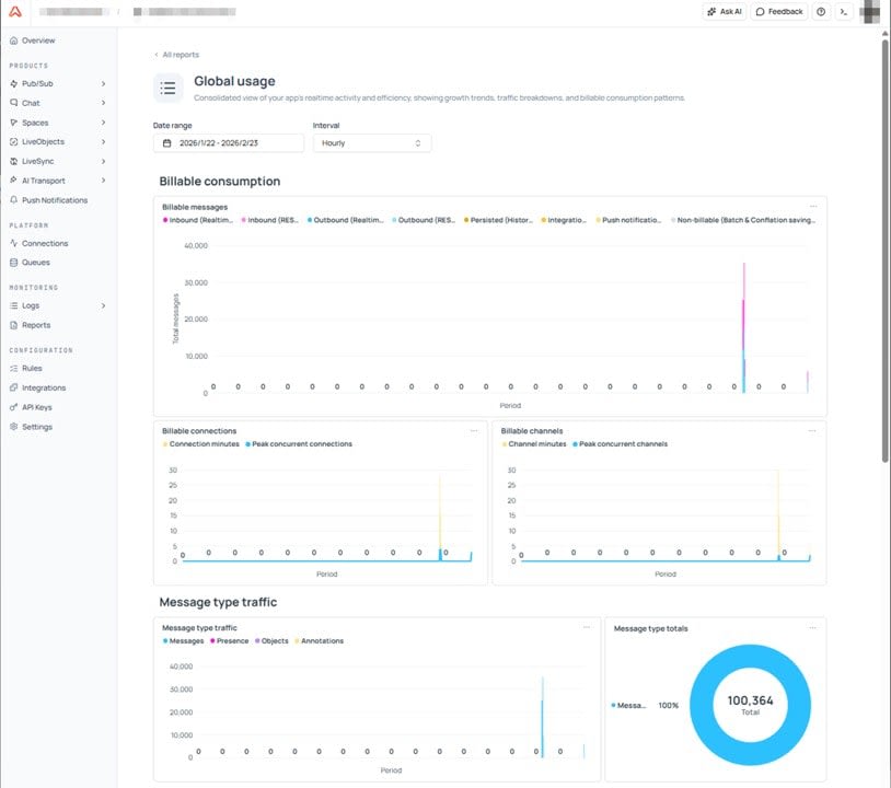 ably console global usage
