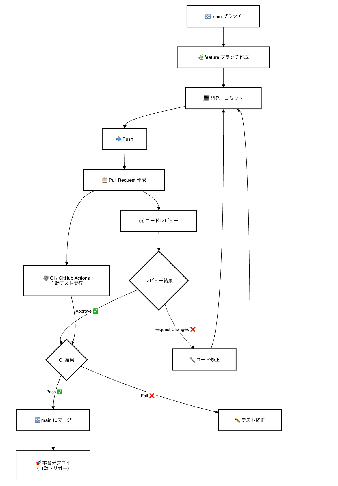 sc-2026-02-19_09-29683