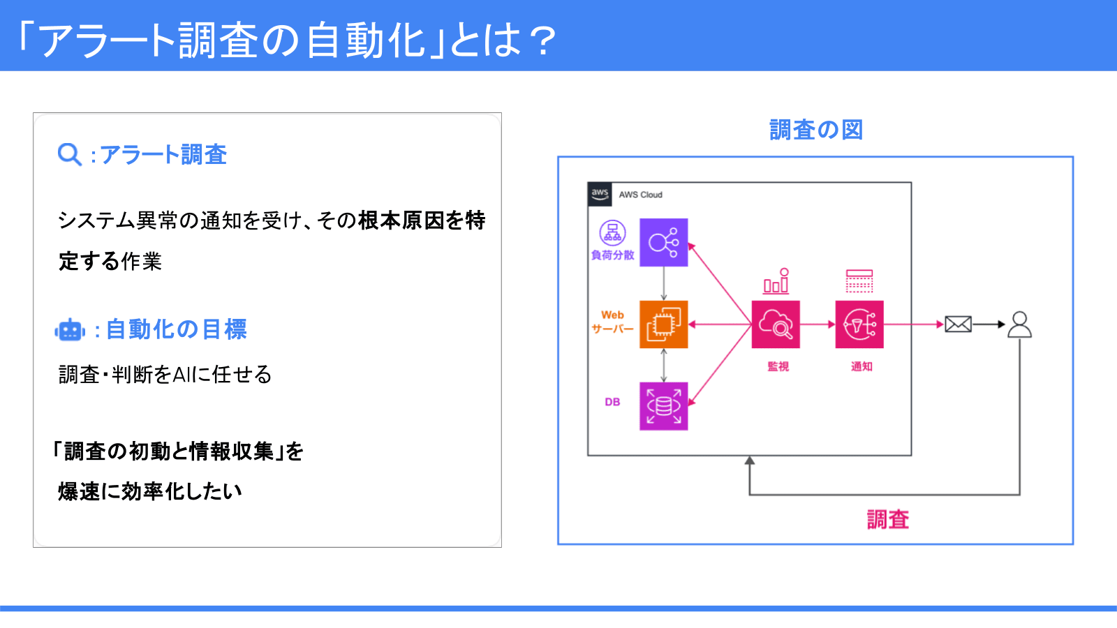 【奥井】20260217_アラート調査の自動化にむけて_04