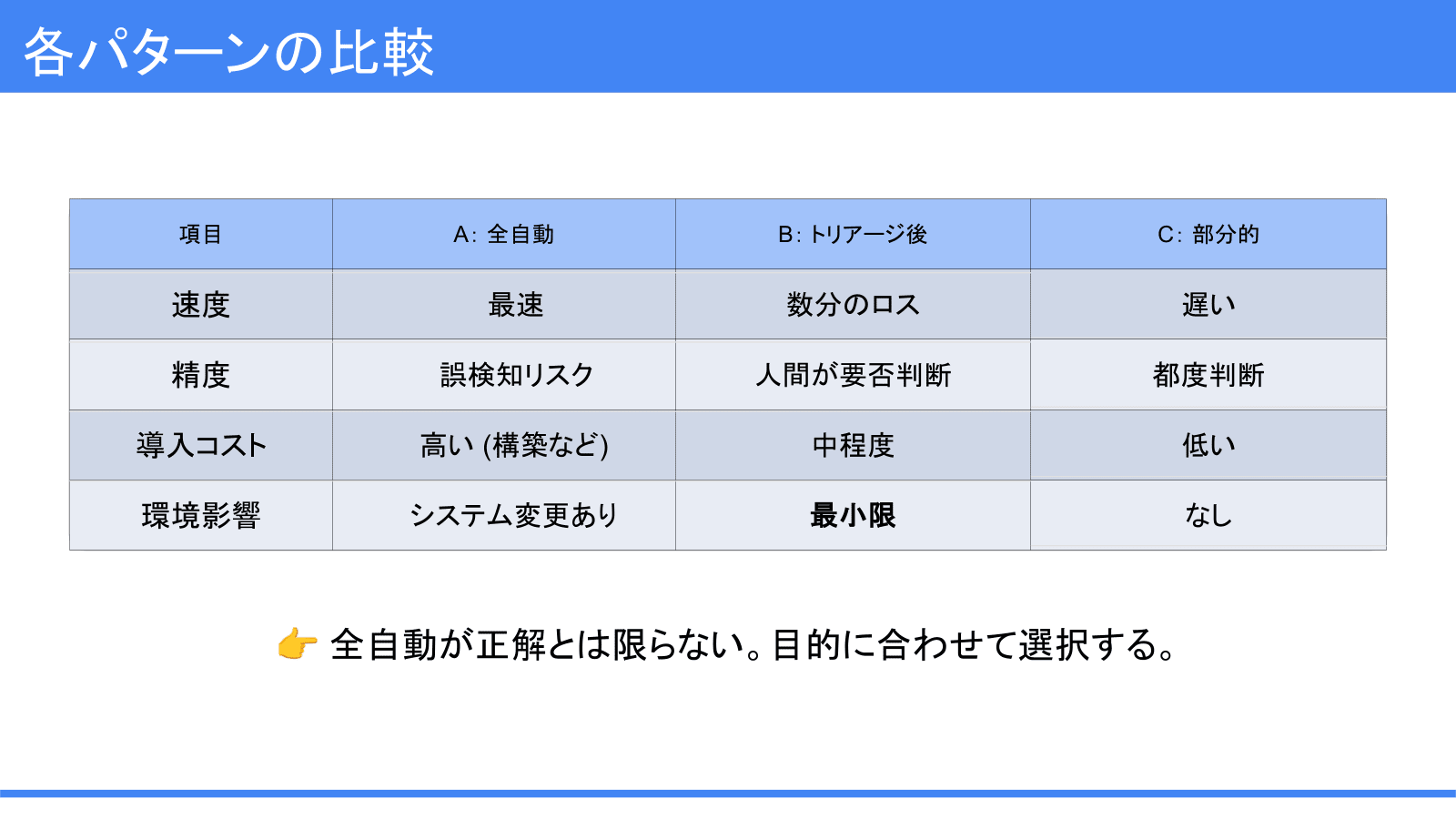 【奥井】20260217_アラート調査の自動化にむけて_09