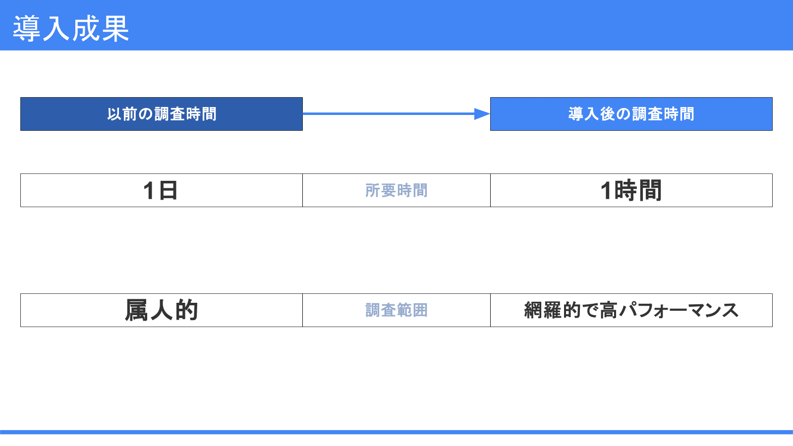 【奥井】20260217_アラート調査の自動化にむけて_13