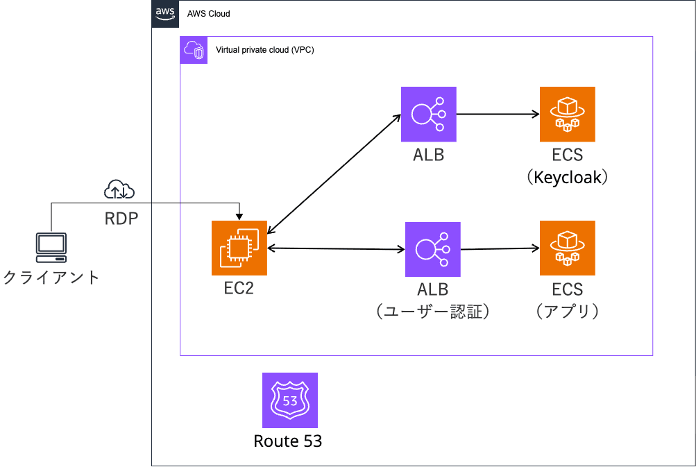 ALB Private IdP User Authentication Verification 8