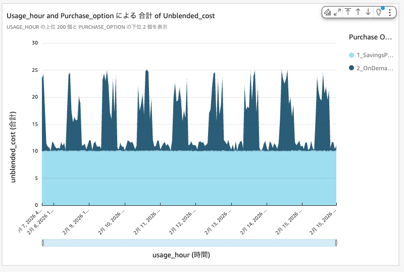 Quick_-_sample_cur_aggregated_csv_analysis
