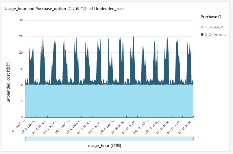 Quick_-_sample_cur_aggregated_csv_analysis