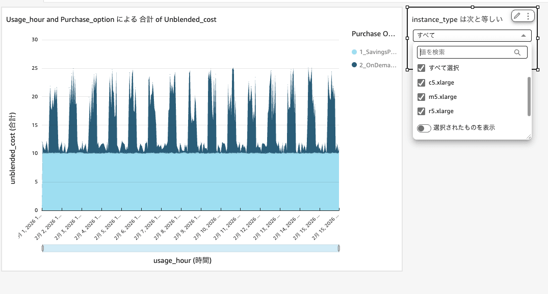Quick_-_sample_cur_aggregated_csv_analysis