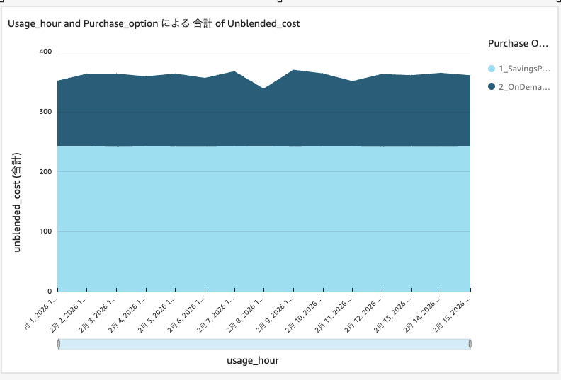 Quick_-_sample_cur_aggregated_csv_analysis