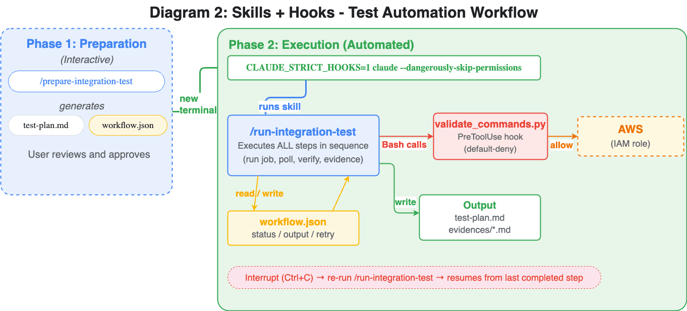 skills_hooks_automation