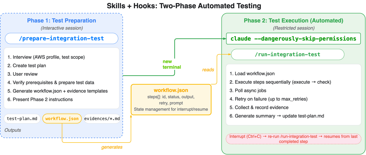 skills_hooks_automation.drawio