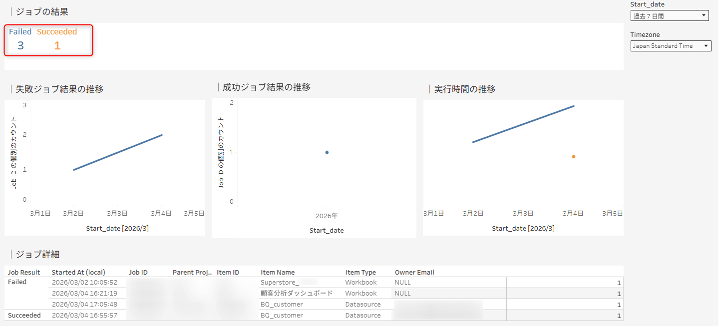 tableau-cloud-admin-insights-custom-extract-results-no5